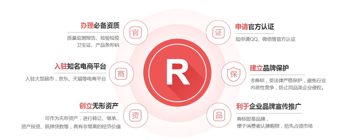 北仑商标注册的作用